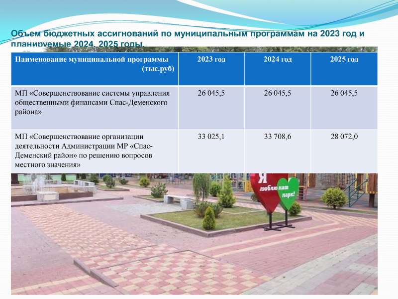 К бюджету Спас-Деменского района на 2023 год и на плановый период 2024 и 2025 годов.